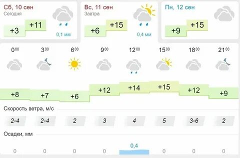 Погода на ноябрь 2024 в тамбове месяц