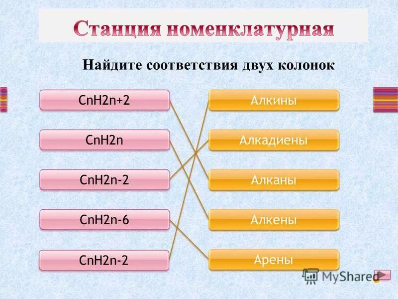 Общая формула алкенов cnh2n cnh2n 1. Общая формула соединений. Алкены формула. Cnh2n-2 общая формула алкинов. Общая формула алкенов cnh2n cnh2n 1.