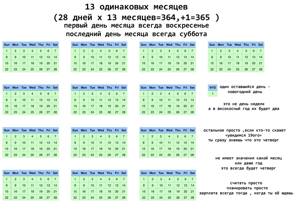 Сколько недель в квартале. 13 Месяц в году. Календарь 13 месяцев. Календарь с 13 месяцами. Календарь 28 дней 13 месяцев.