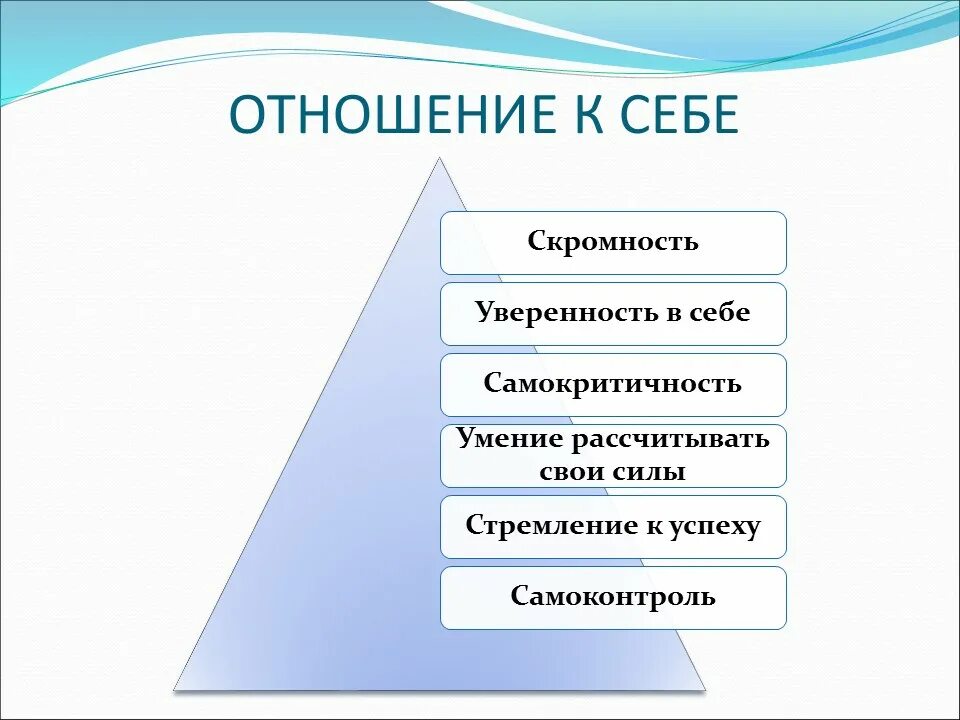 Отношение к самому себе пример. Отношение человека к самому себе. Отношение к себе виды. Отношения к себе качества.