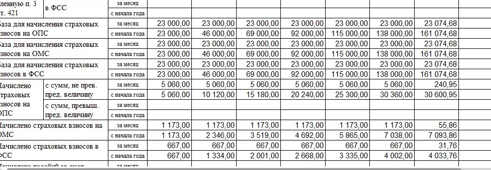 80 0.3 10. Пример выплаты страховых взносов. Таблица начислений и выплат. Сумма страховых платежей взносов и пособий. Страховые взносы таблица.