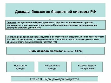 Система муниципальных доходов
