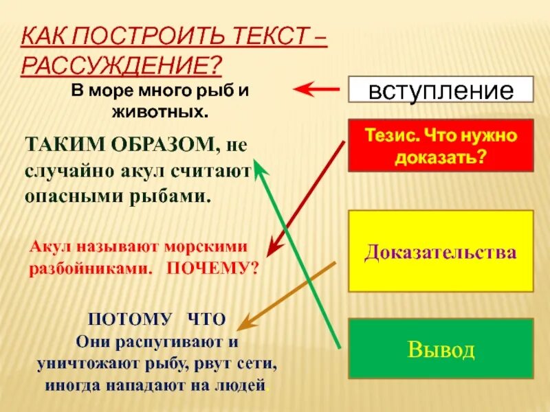 Составление текста рассуждения по таблице 4 класс