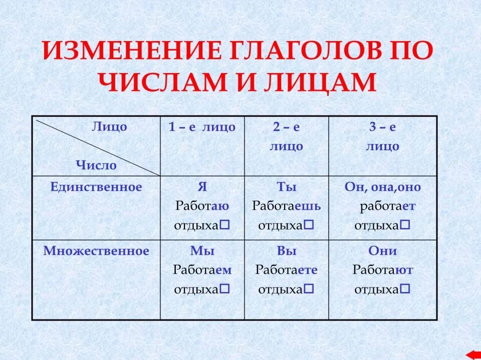Время глаголов 2 е лицо глаголов. Как изменить глагол по лицам. лица глаголов в русском языке таблица. изменение глаголов по лицам. изменение глаголов по лицам и числам.