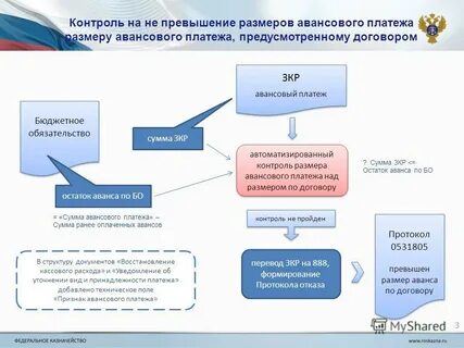 Размер авансового платежа