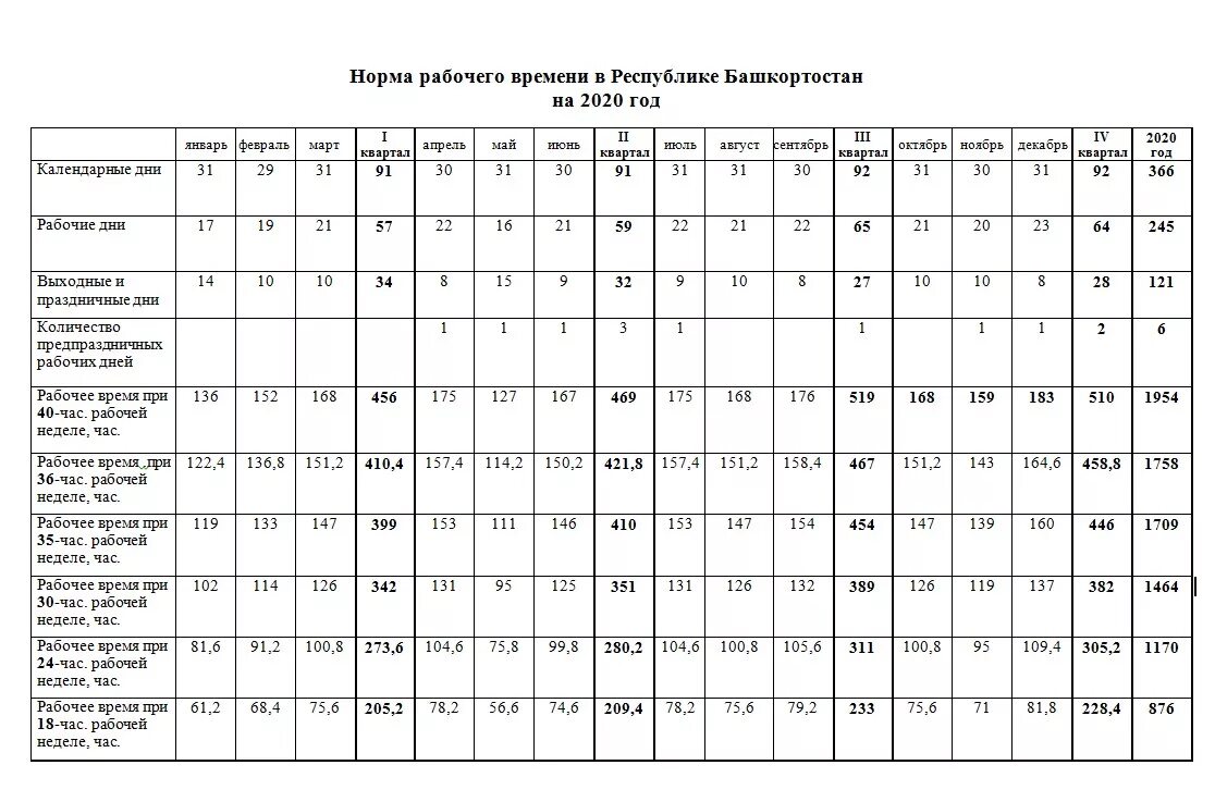 Норма рабочего времени на 2020 год в Республике Башкортостан. Норма рабочего времени. Норма рабочих часов. Норма рабочих часов в 2020 году. Рабочие часы сентября