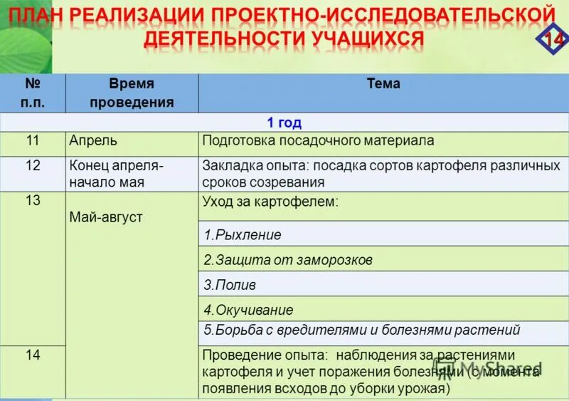 Омнибусное исследование в маркетинге. Срок исследовательской работы. Срочное интраоперационное гистологическое исследование. Несенсибилизированные. Продолжительность исследовательского проекта.