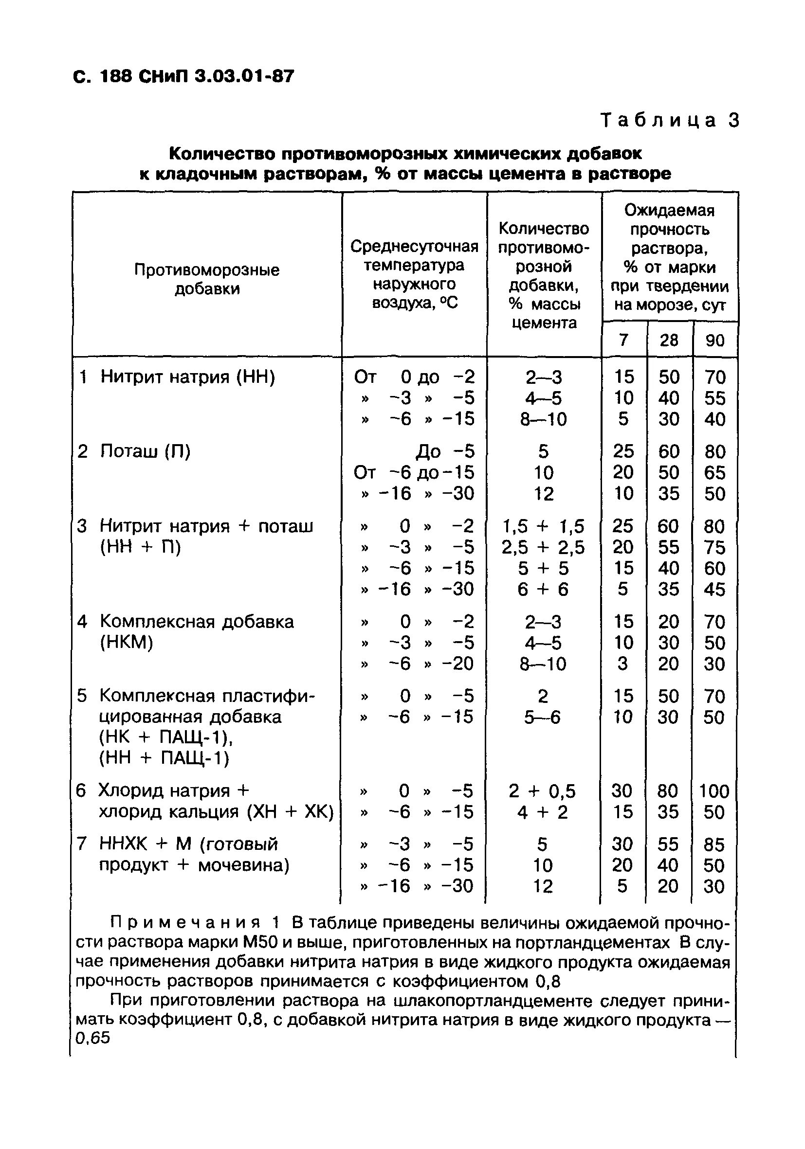 Снип 3.03 01 87 статус на 2023. СНИП 3.03.01-87 несущие и ограждающие конструкции. П.2, П.3 таб. 11 СНИП 3.03.01-87. Вибрирование бетона СНИП 3.03.01-87. Снятие опалубки после бетонирования СНИП 3.03.01-87.