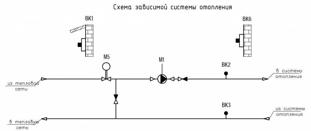 Зависимые системы. Зависимая схема присоединения системы отопления. Зависимая система теплоснабжения схема. Независимая схема подключения системы отопления. Независимая схема присоединения системы отопления.