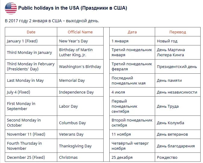 Оне дата. Праздники в Англии на английском языке с переводом. Праздники США список на английском языке. Календарь праздников Великобритании. Праздники в Англии таблица.