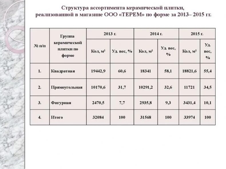 Сколько весит кг плитки. Вес керамической плитки 1 м2 толщиной 5 мм. Удельный вес керамической плитки 1 м2. Масса плитки керамической 1 м2. Вес керамической плитки 1 м2.