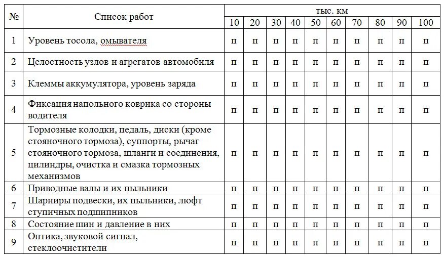 Toyota Corolla 150 регламент то. Регламент то автомобиля Тойота. Регламент то Тойота Королла 2014. Регламент технического обслуживания Corolla 150. Перечень ремонта автомобилей