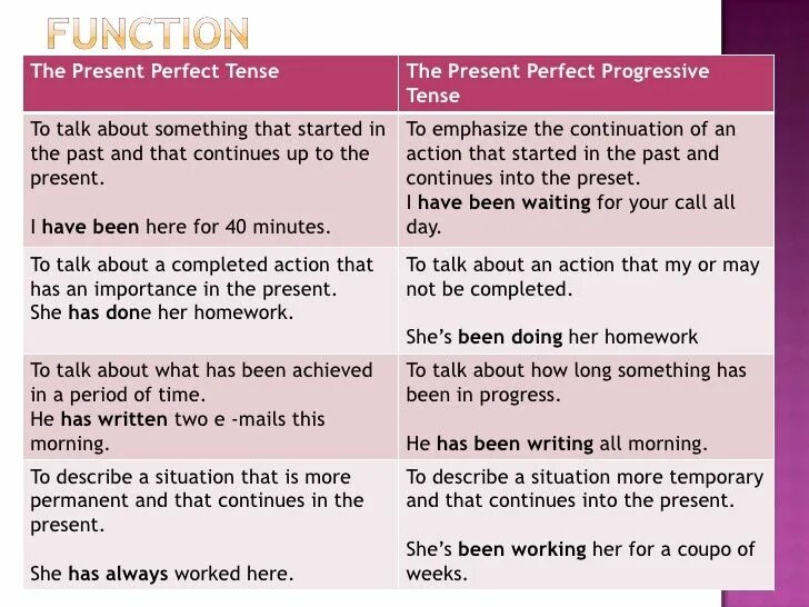 Предложения past perfect tense. Present perfect Tense предложения. Present perfect примеры предложений. Present perfect Tense примеры. Функции present perfect.