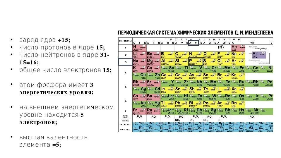 Элемент номер 25. Таблица Менделеева как определить количество электронов. Как определить электроны по таблице Менделеева. Где заряд атома в таблице Менделеева. Элементы атомов таблицы Менделеева.