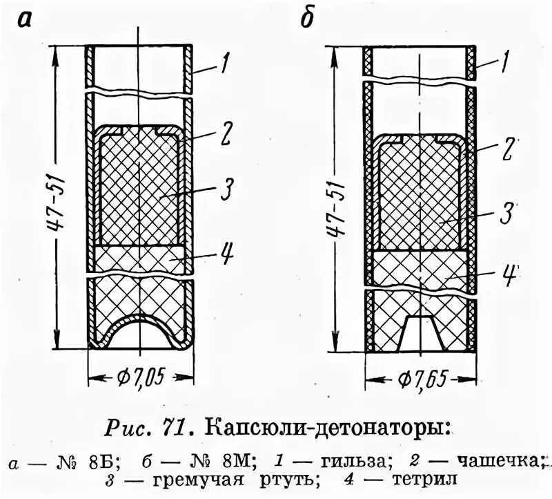 Капсюль детонатор кд-8а. Дульце капсюль детонатора ,8а. Капсюль детонатор 8а ТТХ. Состав капсюля детонатора кд 8а.