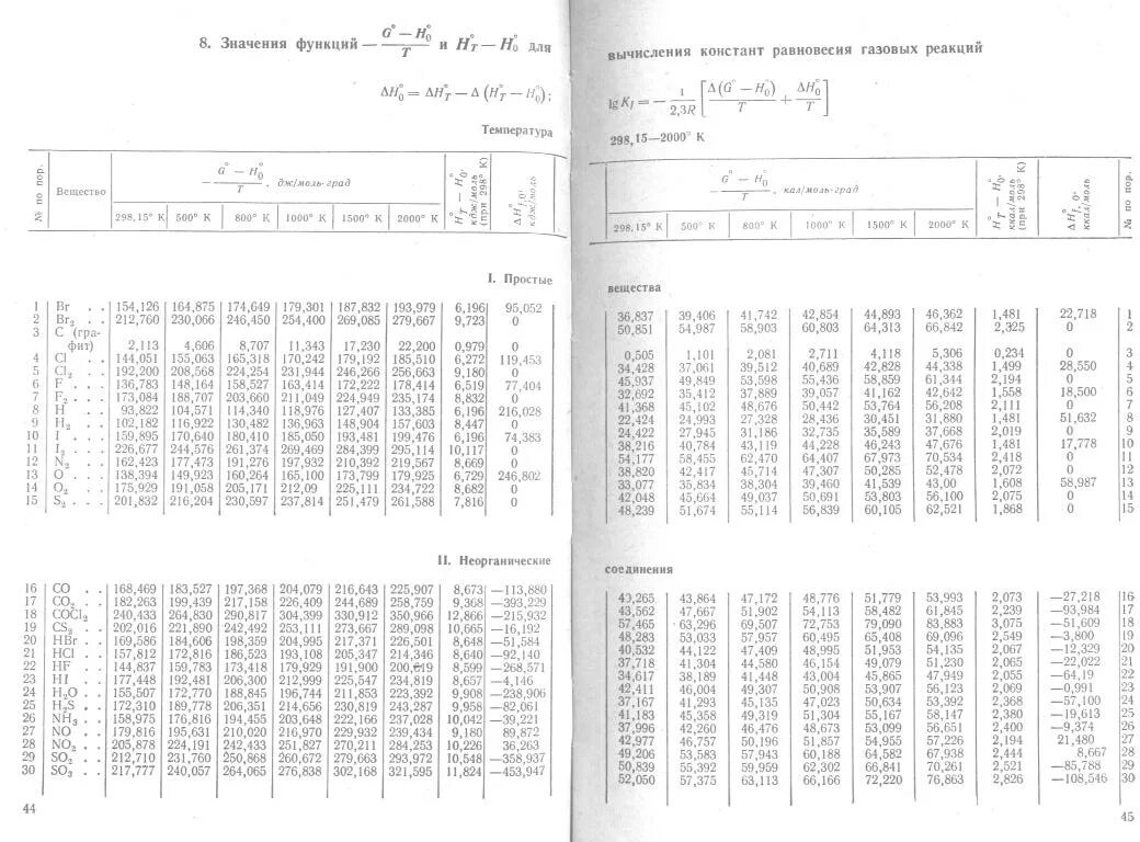 Краткий справочник физико химических. Равдель справочник физико-химических величин. Справочные таблицы физико-химических величин. Краткий справочник физико-химических величин. Константа равновесия справочник.