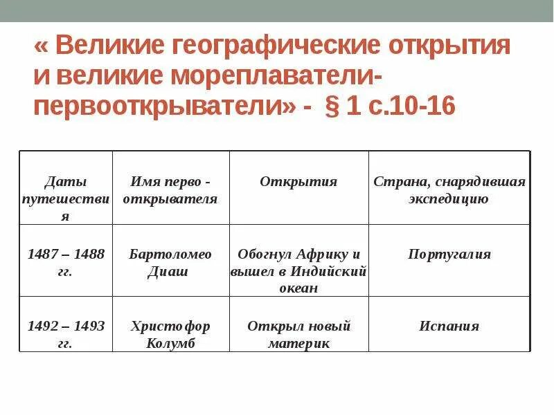 Великие географические открытия мореплаватели и их открытия. Таблица Великие географические открытия 7 класс история. Великие мореплаватели великих географических открытий. Таблица на тему Великие географические открытия.