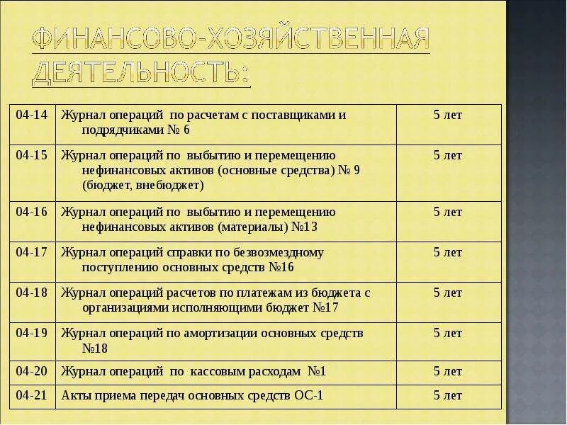 В журнале операций хранятся. Журнал операций с поставщиками. Журнал операций. Журнал операций расчеты с поставщиками. Журнал операций 4 в бюджетном учреждении.