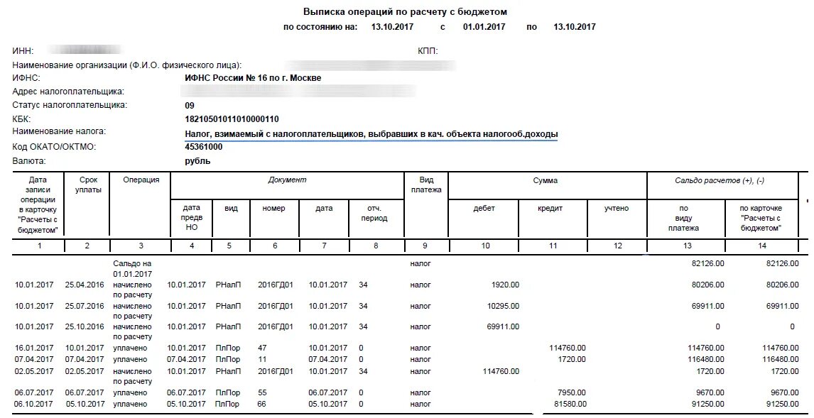 Карточка лицевого счета налогоплательщика юридического лица. Выписка операций по расчетам с бюджетом образец. Карточка по расчетам с бюджетом по налогам и сборам. Выписка по расчету с бюджетом ИФНС. Расчетно налоговые операции