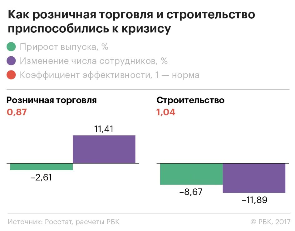 Влияние коронавируса на экономику. Рынок труда в пандемию. Экономический ущерб от пандемии. Виды экономических кризисов. Отрасли производства.