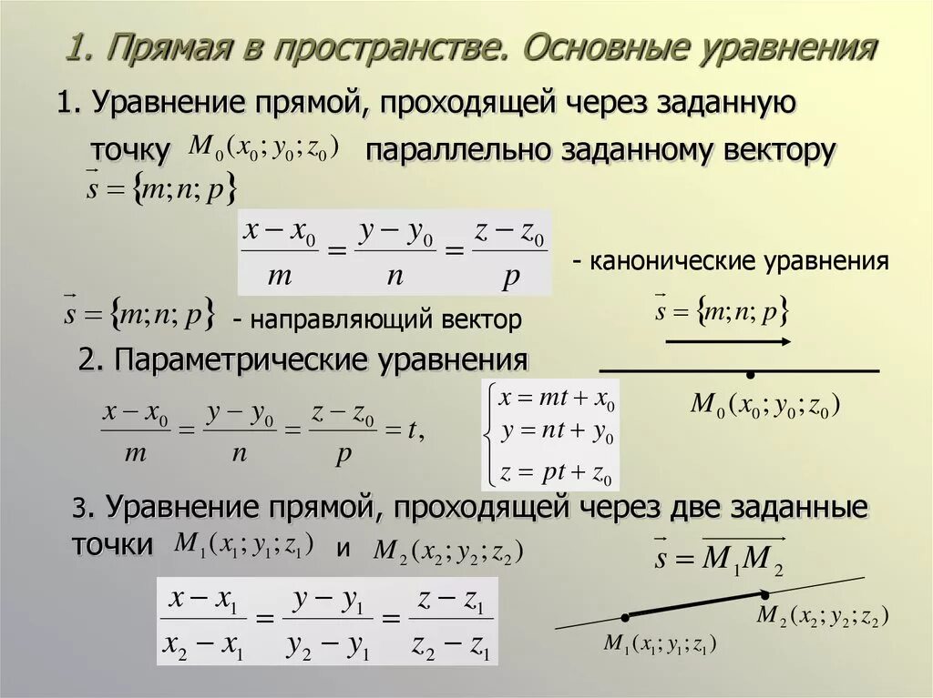 Уравнение прямой проходящей через 2 точки в пространстве. Уравнение прямой проходящей через точку параллельно прямой. Параметрическое уравнение прямой проходящей через 2 точки. Уравнение прямой проходящей через 2 точки параллельно вектору.