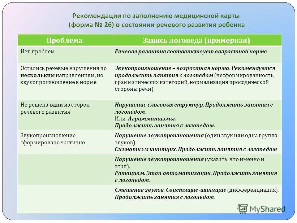 внутренняя позиция школьника сформирована частично. внутренняя позиция школьника божович. промежуточный диагноз что такое. результаты периода эволюций в россии. показатели результативности пед процесса.