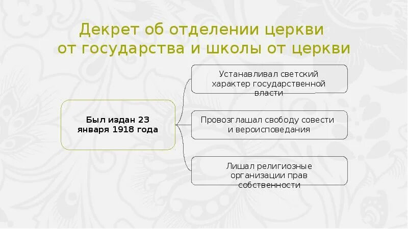 1 первые преобразования большевиков. Первые революционные преобразования Большевиков презентация. Первые революционные преобразования Большевиков таблица. Первые революционные преобразования Большевиков презентация 10 класс. Реформы Большевиков 1917.