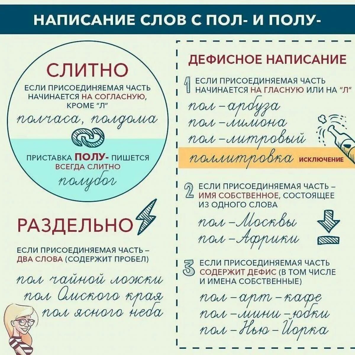 Правила к слову подошел. Русский язык. Правила орфографии. Написание пол со словами. Правописание русского языка. Интересное правило по русскому языку.