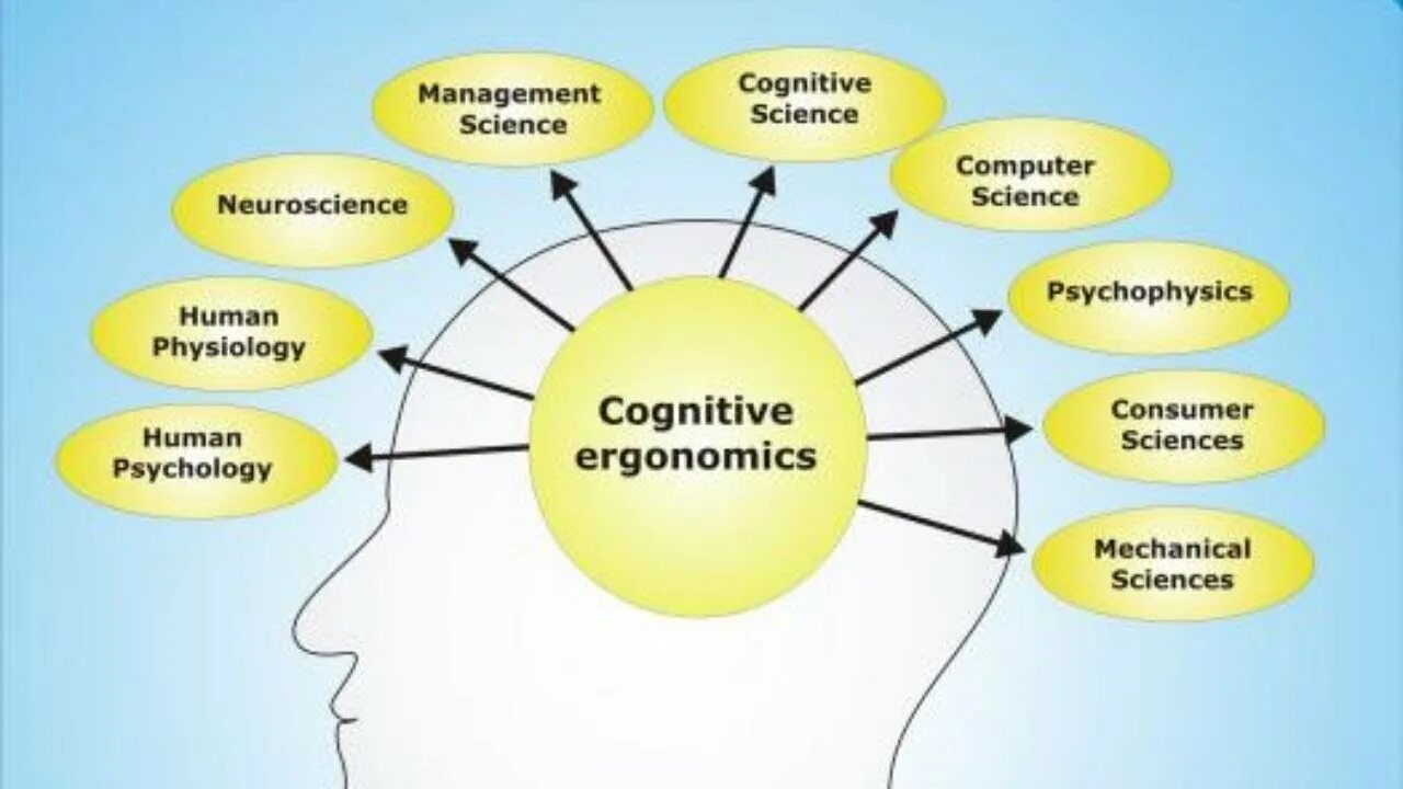 Cognitive load