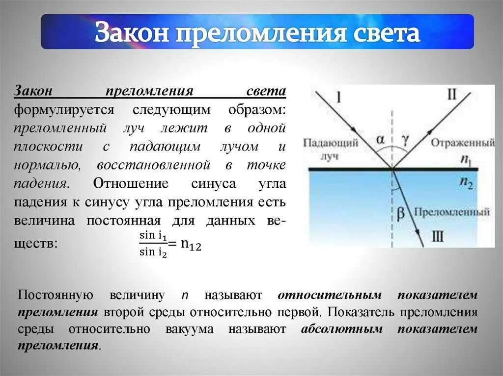 Луч света падает на границу 32. Преломления Снеллиуса. Показатель преломления физика 11 класс. Физика 11 класс закон отражения света формула. Закон преломления света 9 класс физика.