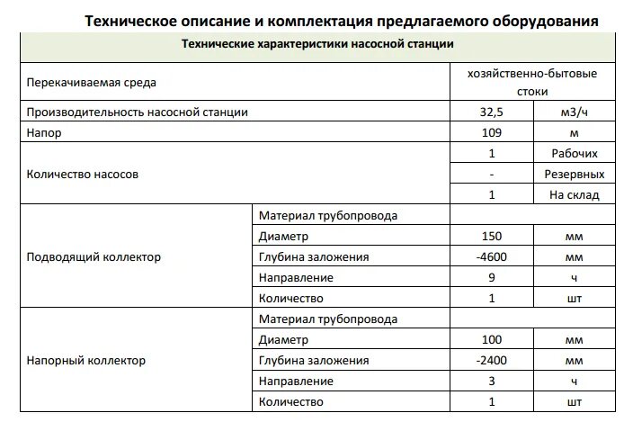 Рабочий воздухообмен. Вентиляция насосной нормы. Воздухообмен насосной станции. Кратность воздухообмена в водопроводной насосной станции. Помещение насосной кратность воздухообмена.