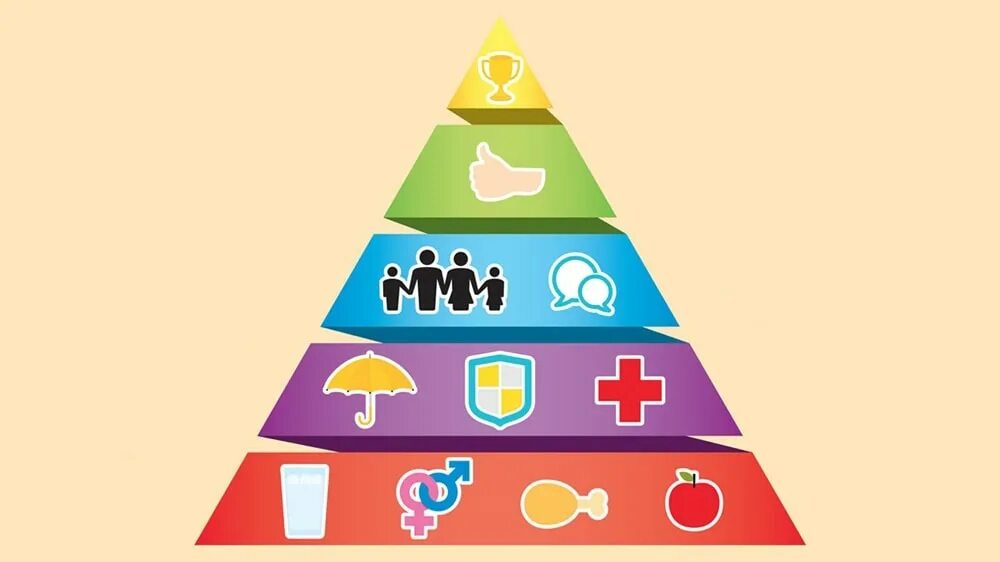 Примеры разных потребностей человека. Пирамида потребностеймас. Человеческие потребности Маслоу. Пирамида потребнойстей масло. Нарисовать пирамиду потребностей Маслоу.