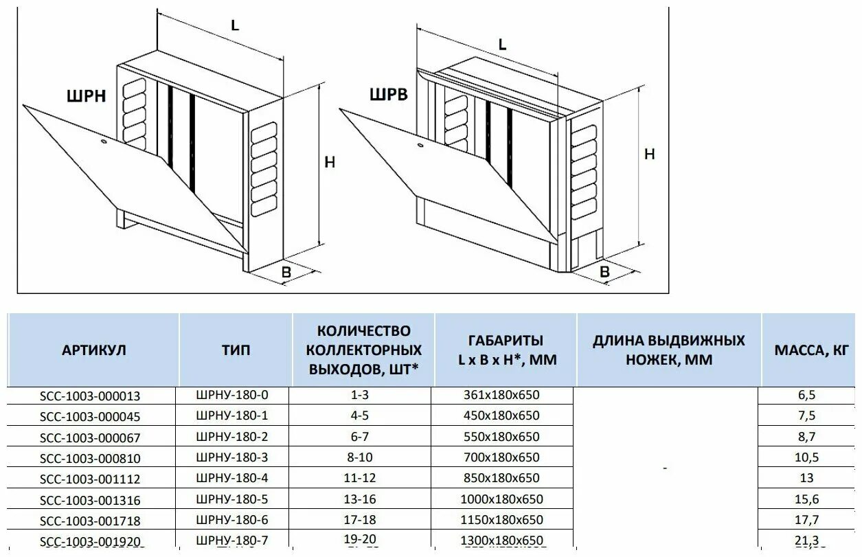 Шкаф шрн 4. Шкаф коллекторный Stout ШРН-1. Шкаф коллекторный ШРН- 2 (6-7 выхода). Шкаф коллекторный ШРН-3. Шкаф коллекторный Stout ШРН-2.