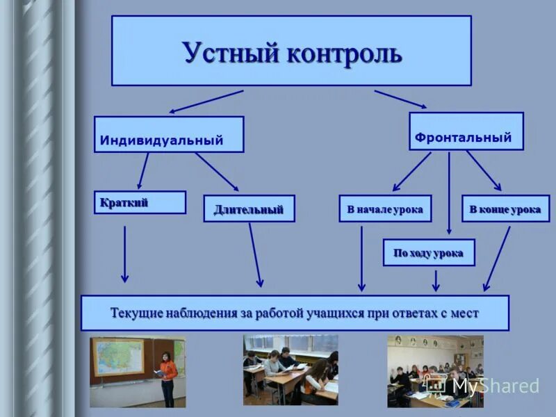 фронтальный и индивидуальный контроль