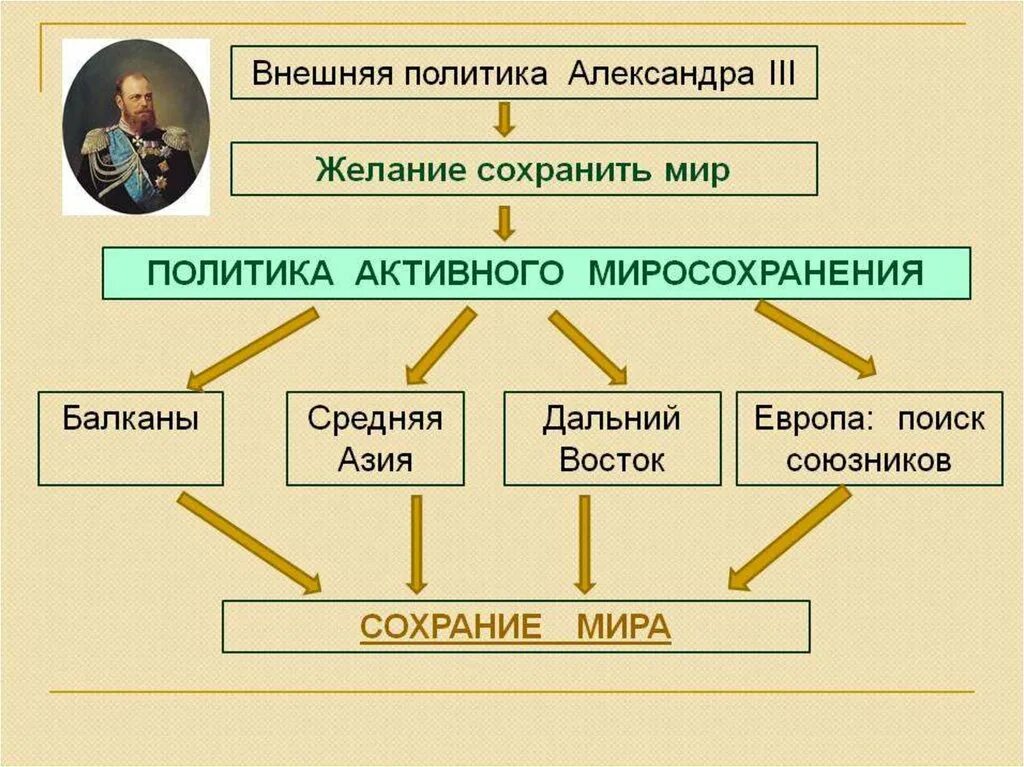 Договоры при александре 3