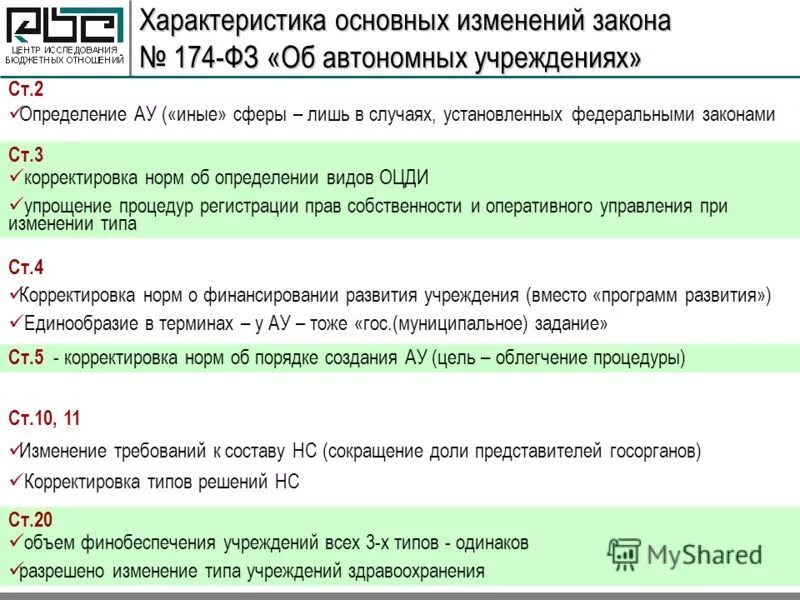 Закон об автономных учреждениях. Предметные характеристики ОЦДИ. 174 закон об автономных учреждениях