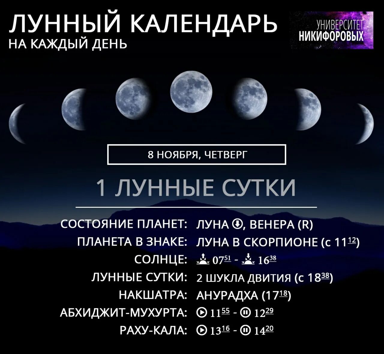 Какая сейчас луна в беларуси 2024. Лунный календарь. Лунные сутки сейчас. Лунный календарь Луна. Лунный календарь с лунными сутками.