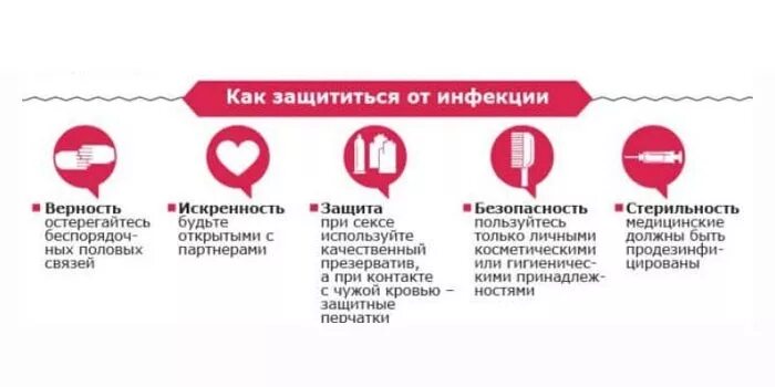 Вич партнер. Способы защиты от вич. профилактика вич инфекции схема. методы профилактики вич (способы защиты). • профилактика передачи вичспид половым путем.