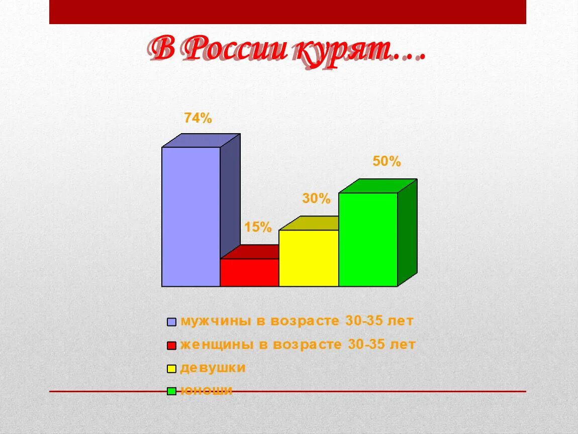 Статистика курящих в россии. Статистика курящих людей в России 2022. Статмстика курения в Росси. Статистика курения. Статистика курильщиков в России.