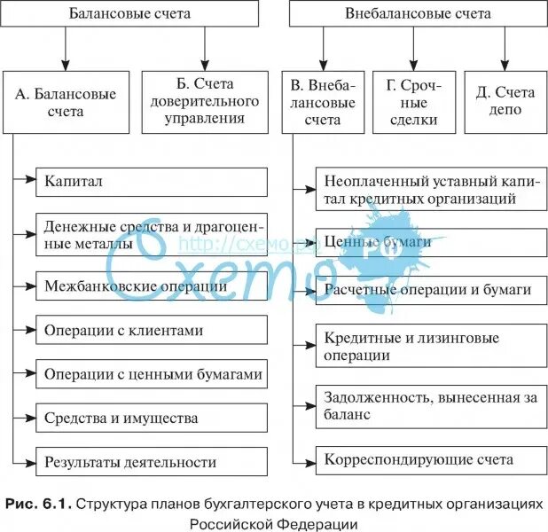 Счет обязательств в банке. Таблица балансовых счетов и внебалансовых. Счета бухгалтерского учета балансовые балансовые. Балансовые и внебалансовые счета характеристика. Балансовые и внебалансовые счета в банке.