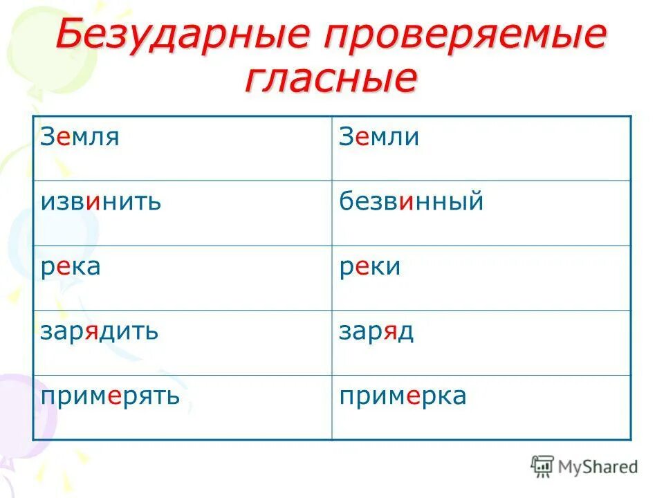 Примеры проверяемых безударных гласных. Проверяемая гласная в корне слова примеры. Проверка безударных гласных примеры. Безударная проверяемая гласная. Проверяемая ударная гласная.