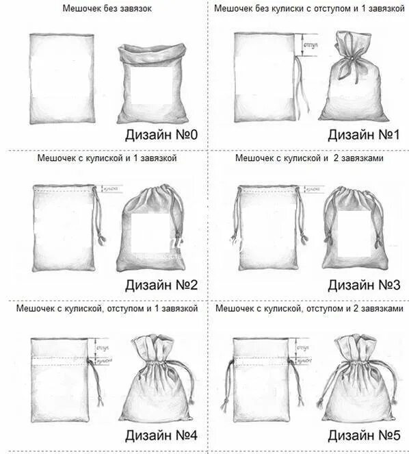 Мешок сшить своими руками выкройки. Как сшить мешочек с завязками выкройка. выкройка мешочка с завязками для трав. выкройка мешочка с дном с завязками. технологическая карта пошива мешка для обуви.