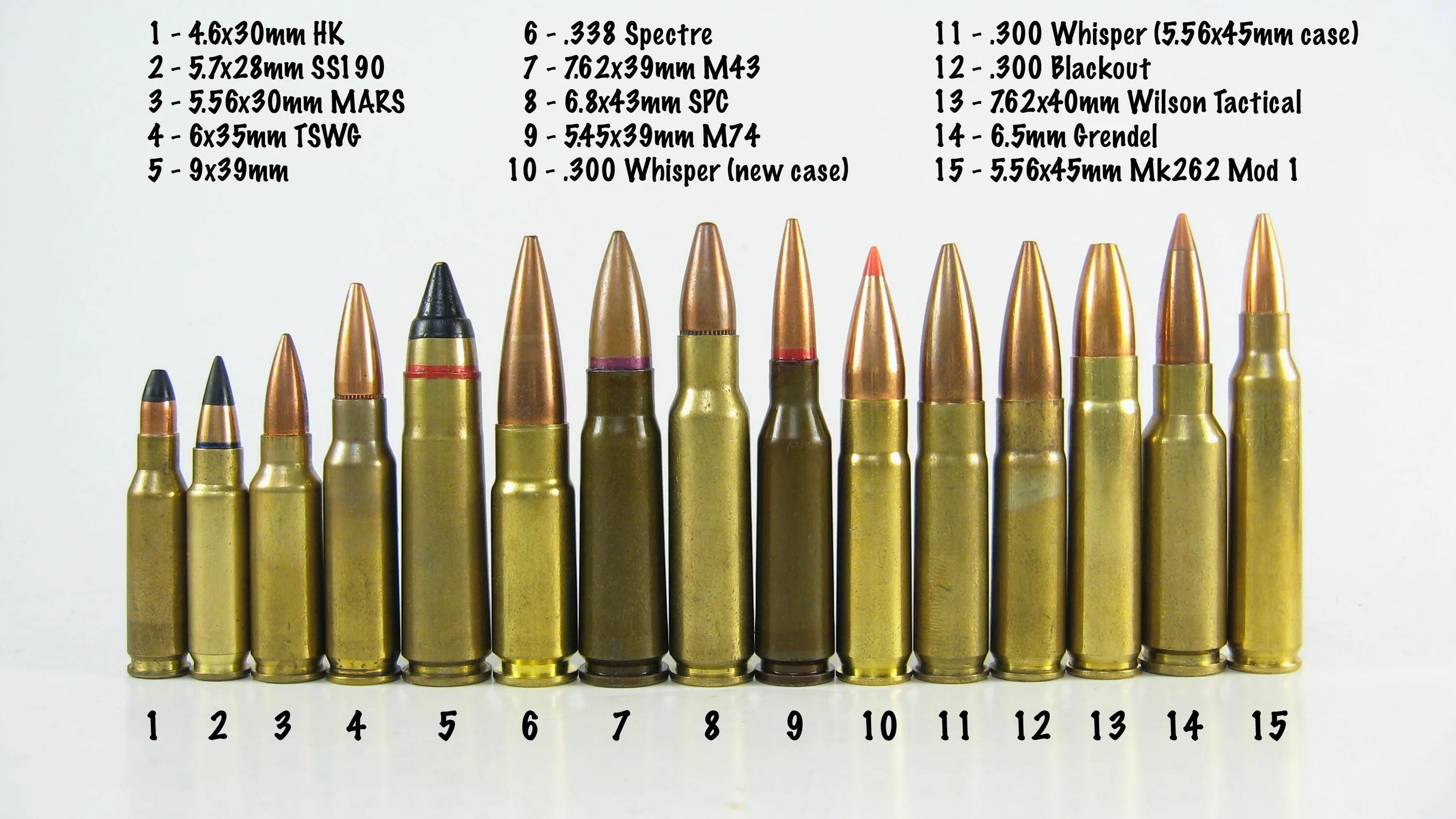 7x62 Калибр. Патрон калибра 7.62 на 39. Калибр 5.56 НАТО. 5.7 Калибр.