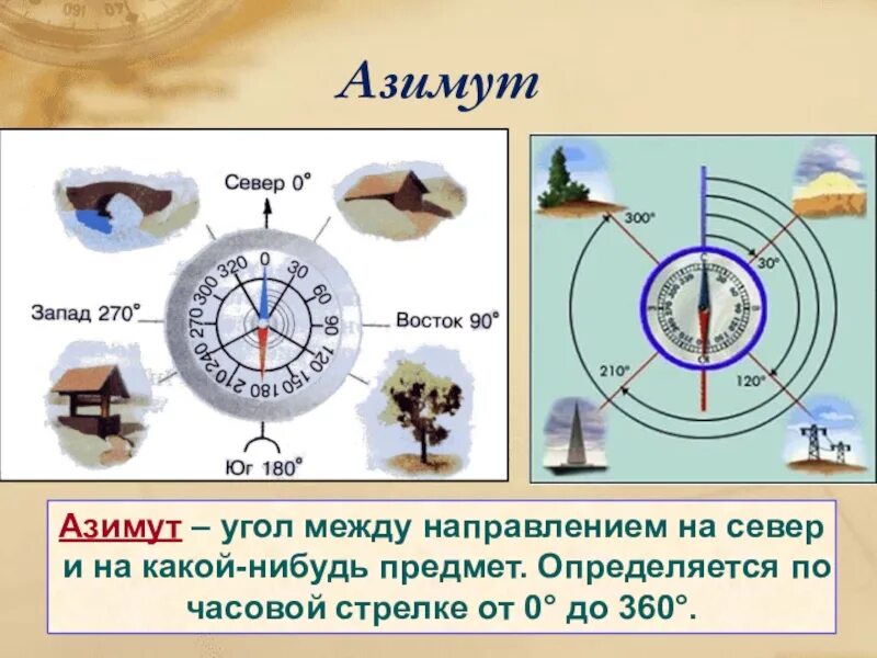 Азимут может изменяться. География 5 класс ориентирование Азимут. Компас Азимут 225. Ориентирование компас Азимут способы ориентирования. Задания по ориентированию на местности.