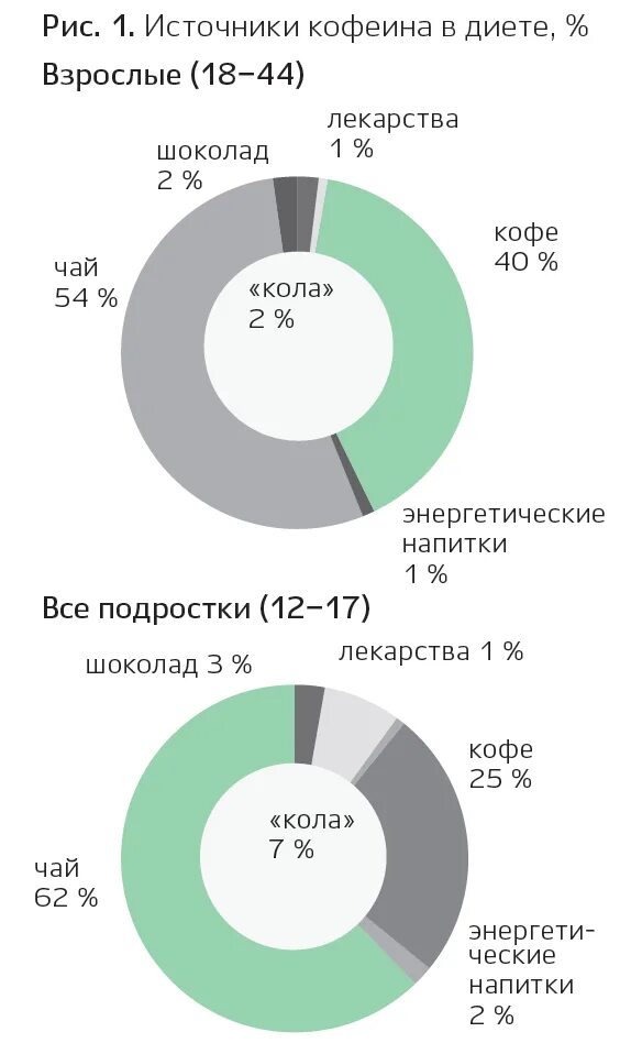 Энергетик содержание кофеина. Источники кофеина. Кофеин в энергетике. Сколько кофеина в энергетике. Содержание кофеина в энергетике.