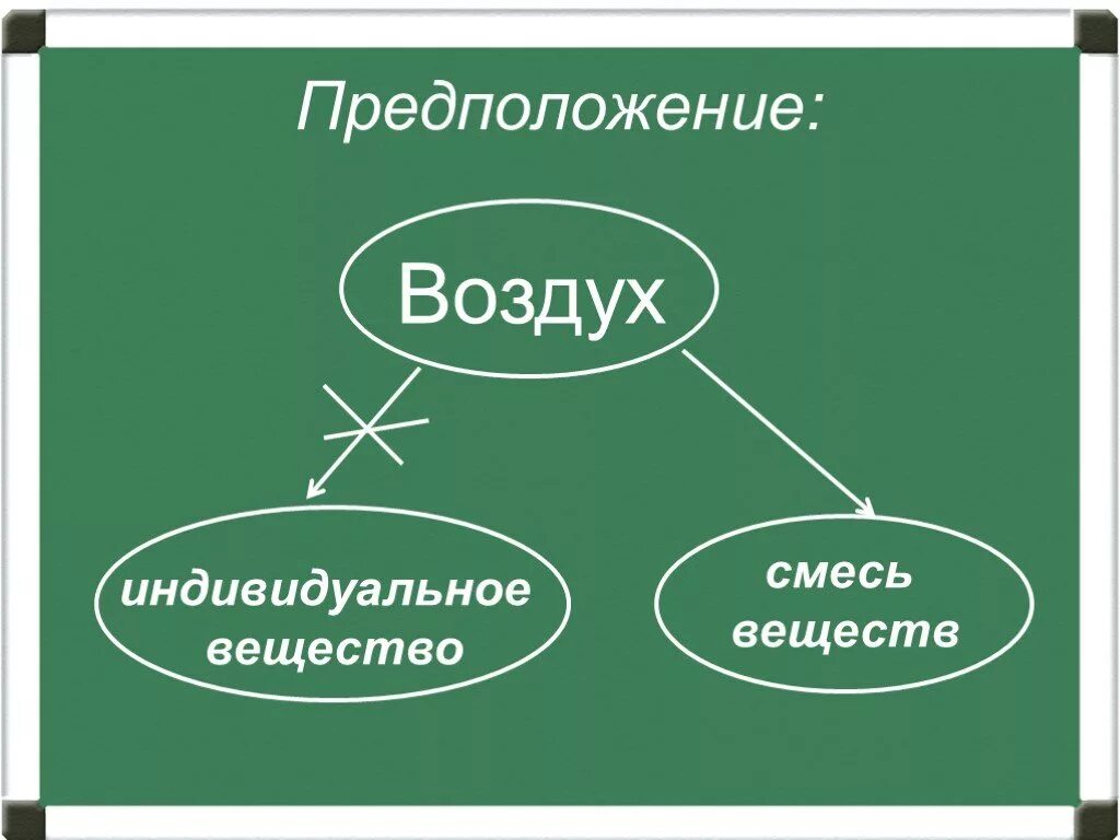 Индивидуальное вещество. Индивидуальные вещества в химии. Индивидуальное вещество примеры. Индивидуальное химическое вещество это в химии. Воздух является индивидуальным химическим веществом