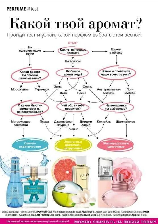 Какому возрасту какие духи