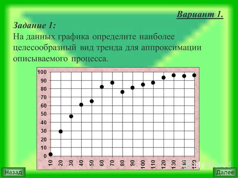 Определите по графику в каком году