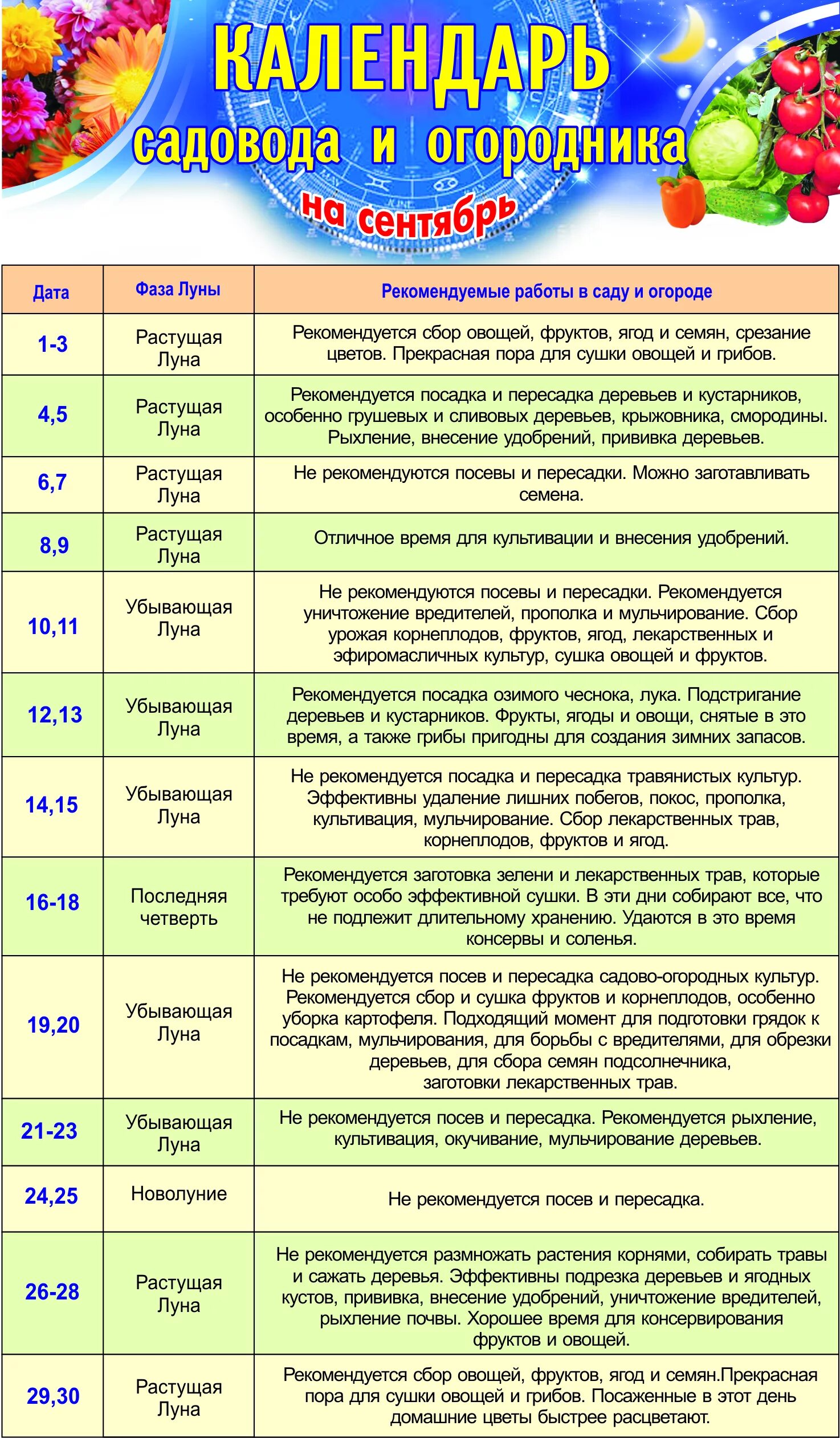 Лунный посевной календарь. Посевной календарь на м. Календарь садовода фазы луны. Лунный календарь огородника. Садовый календарь.