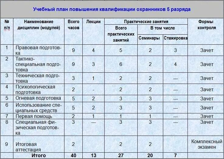 Охрана школа повышения квалификации Оренбург. Тактико-специальная подготовка охранников 4 разряда. Охрана школа повышения квалификации Оре.